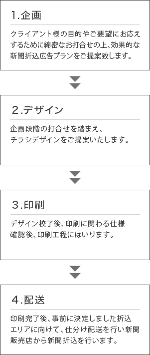トータルプランニング トータルプランニング